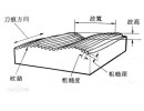 什么是被加工工件的粗糙度？