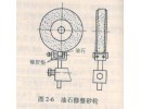 砂輪為什么要修整？如何修整？