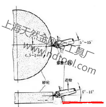 無(wú)心磨導(dǎo)輪修整器金剛石偏移量？