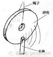 砂輪安裝、砂輪平衡、砂輪修整你做的都對嗎？