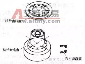 砂輪安裝、砂輪平衡、砂輪修整你做的都對嗎？